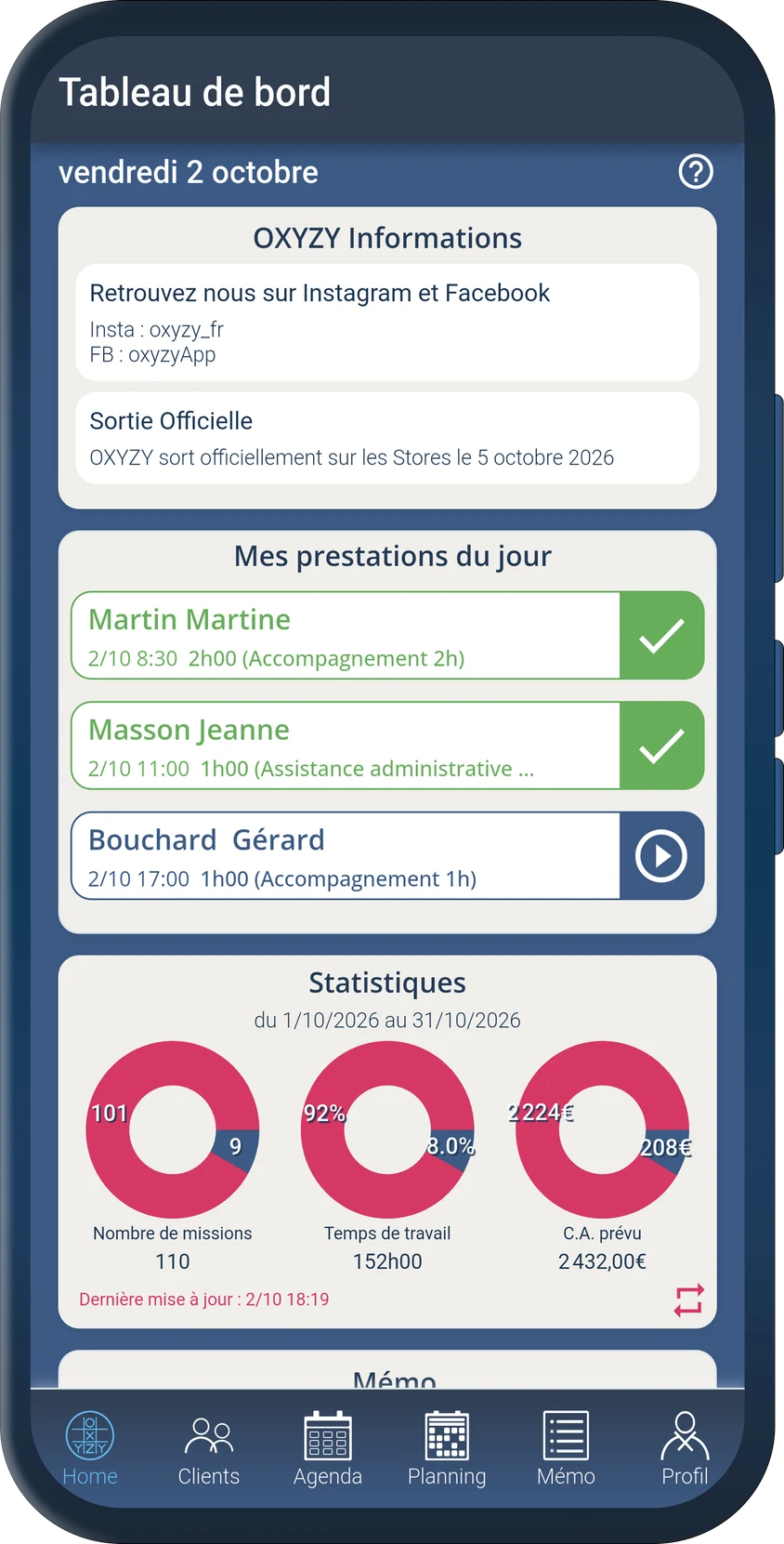 Tableau de bord OXYZY : interventions du jour et statistiques d’activité